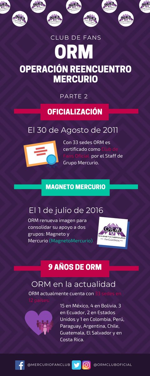 ORMGuanajuato's tweet photo. Y así fue el gran comienzo.... #9AñosDeORM @GrupoMercurio https://t.co/zvYVMnMGUh
