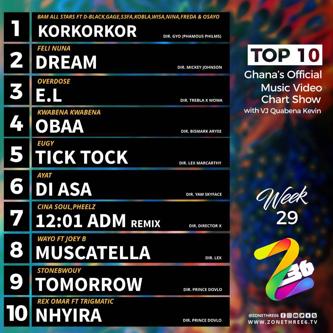 Ghana Music Chart 2018