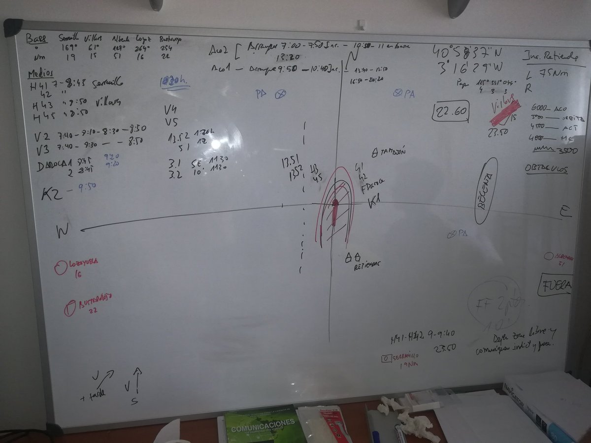 ZapaZurdo's tweet photo. Cerramos la semana con la evaluación del resto de escenarios/descarga y haciendo un simulacro de IF. 
Siempre nos ponemos en el escenario más desfavorable para encontrar la mejor solución. #ACOCLM https://t.co/qY1kVexWNA
