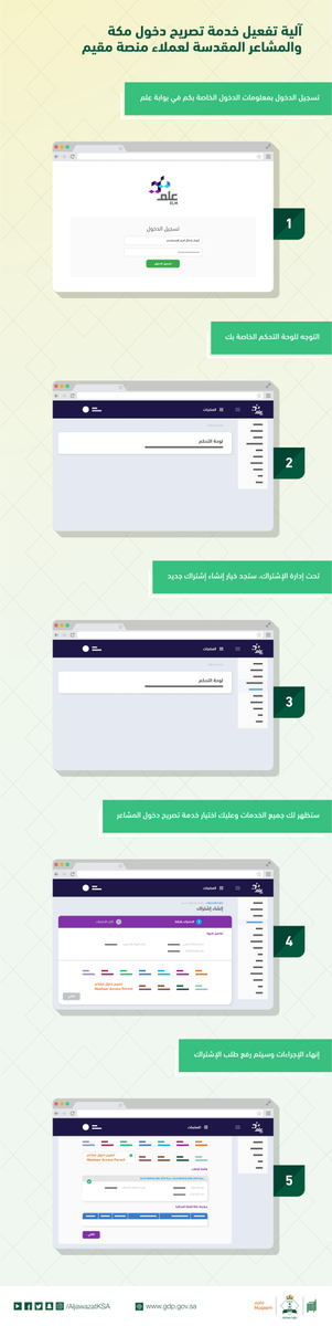 تصريح دخول مكة للمقمين للعمل