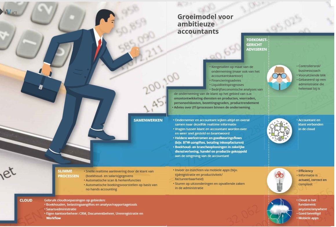 Accountancyvanmorgen tweet media