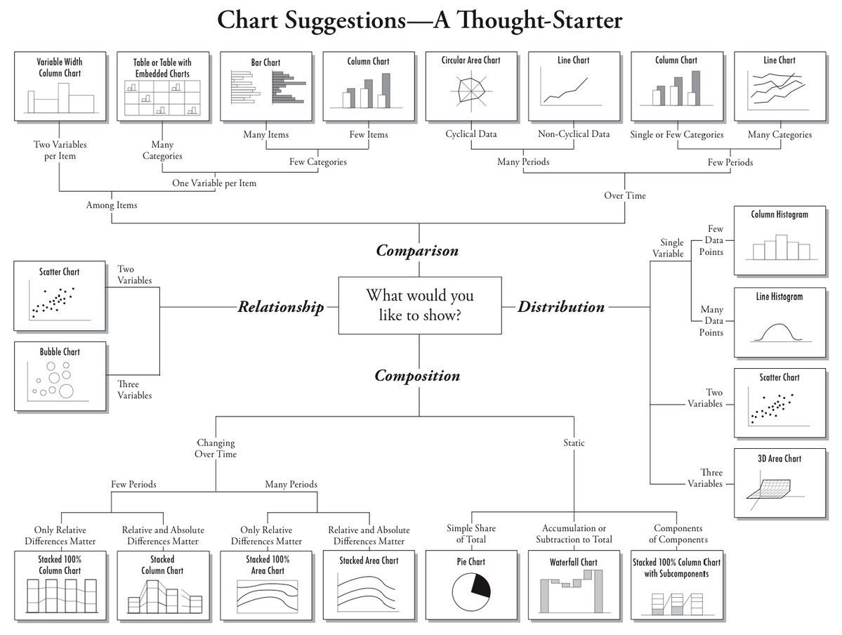 Chart Suggestions