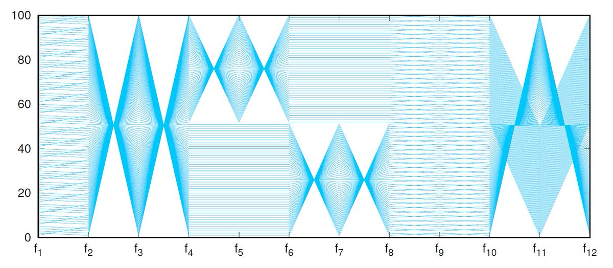 Bogdan Filipič (@bogdanfilipic) on Twitter photo We will be giving the tutorial "Visualization in Multiobjective Optimization" <a href="/GECCO2018/">GECCO 2018</a> in Terrsa Hall (1F) today at 16:00. Updated handouts are available at bit.ly/2Le4faR We will be giving the tutorial "Visualization in Multiobjective Optimization" <a href="/GECCO2018/">GECCO 2018</a> in Terrsa Hall (1F) today at 16:00. Updated handouts are available at bit.ly/2Le4faR