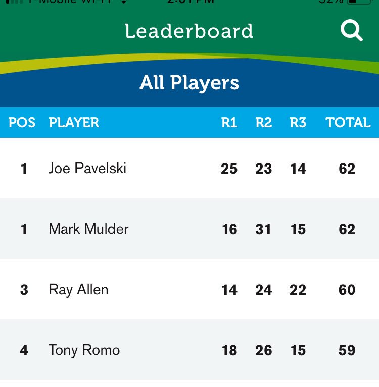 proplayerstour's tweet photo. Love this battle at the top between the NHL, MLB, NBA and NFL! Which sport has the best golfers overall? https://t.co/YeDY64qiMg