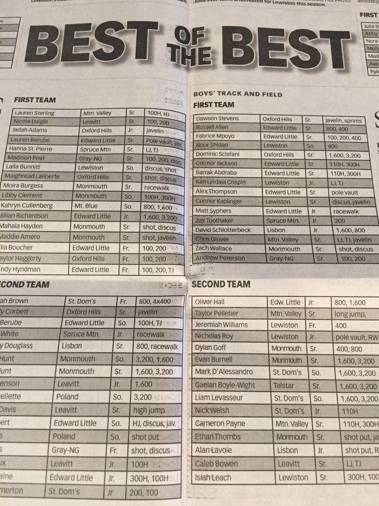 todd_sampson17's tweet photo. Congratulations 1st team Lauren Berube, Jillian Richardson, Ella Boucher, and Lindy Hyndman #sunjournalAllregion Girls Track 2nd team Julia Berube, Olivia Jalbert, and Grace Fontaine! https://t.co/cior9jtYze