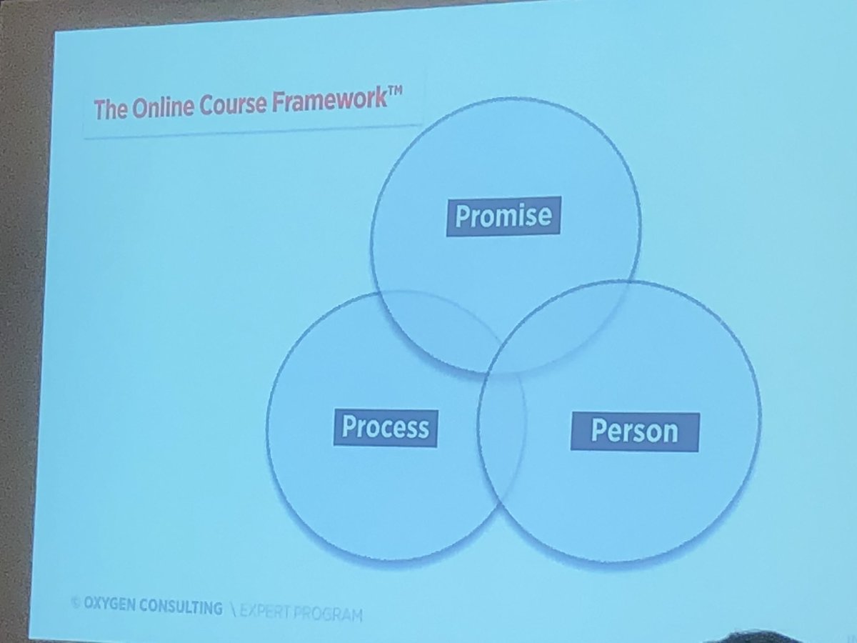 start_simply's tweet photo. Building a promise statement for a product or company is easy with a format. Promise statement format below!

The (product) helps (these ppl) to achieve (this result) so they can (avoid this). 
#influence2018 @NSASpeaker @ColinGBoyd https://t.co/DMpU2J54mG #INFLUENCE18 https://t.co/UcCGM0LiTP