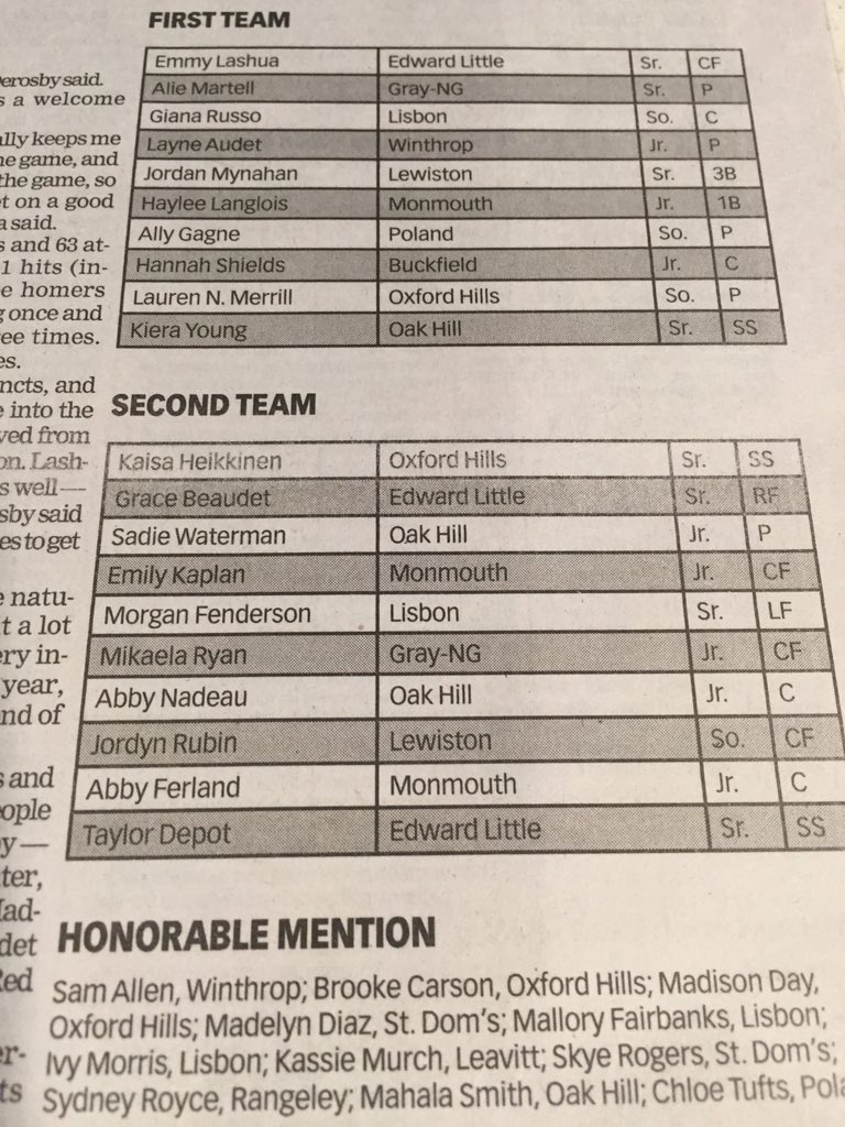 todd_sampson17's tweet photo. Congratulations Player of the Year Emily Lashua 2nd team Grace Beaudet and Taylor Depot 
#sunjournalAllregion Softball https://t.co/dOkZfkoDJN
