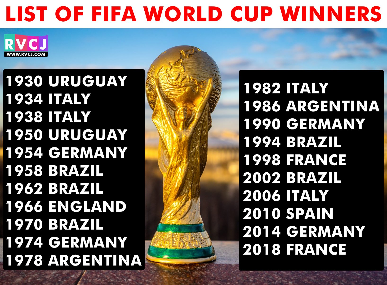 FIFA World Cup Winners List - WC winners from 1930 to 2018