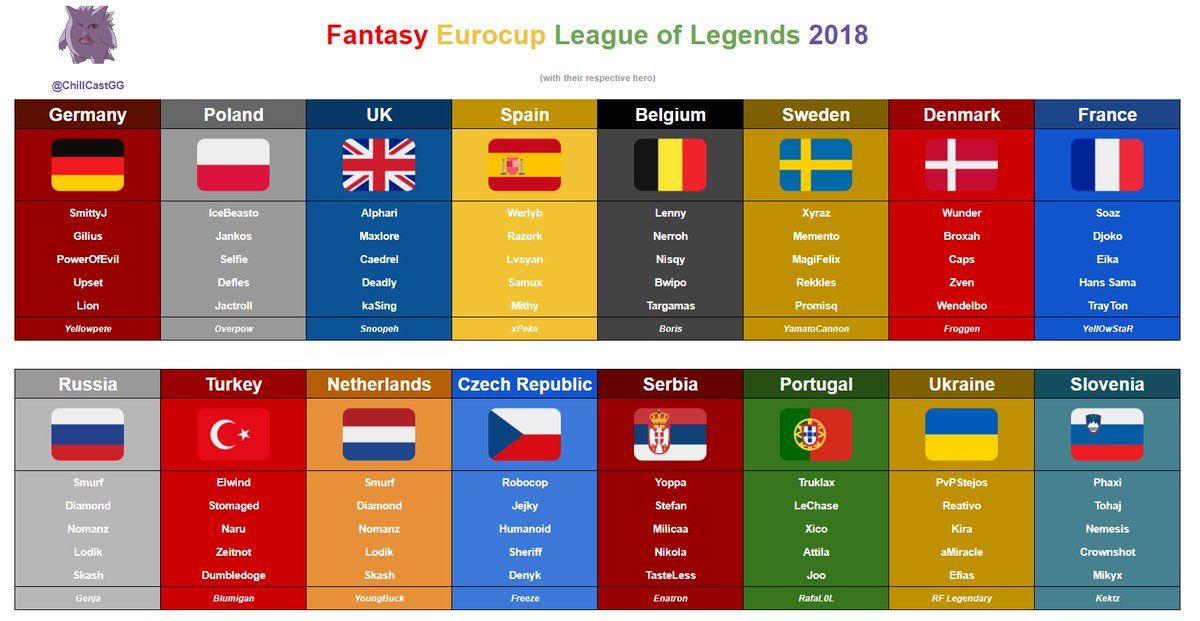 Chill Cast tweet media