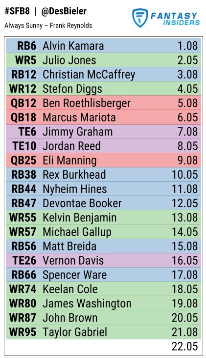 Seahawks Depth Chart 2018