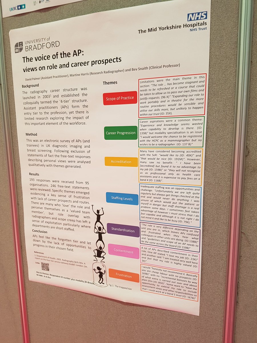 XrayDave23's tweet image. Here is my poster from #ukrco2018 better late than never! Very proud moment for me #apsurvey #assistantpractitioner