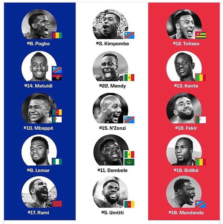 “Bloody immigrants”.
 Congrats to ‘France’. 

#WorldCup18 #ImmigrantUntilProvenUseful