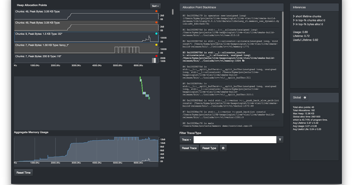 profxeni's tweet photo. r/t #Memoro - A Detailed #Heap #Profiler https://t.co/QHCRTyyBPb https://t.co/VoHF7YuAgw
