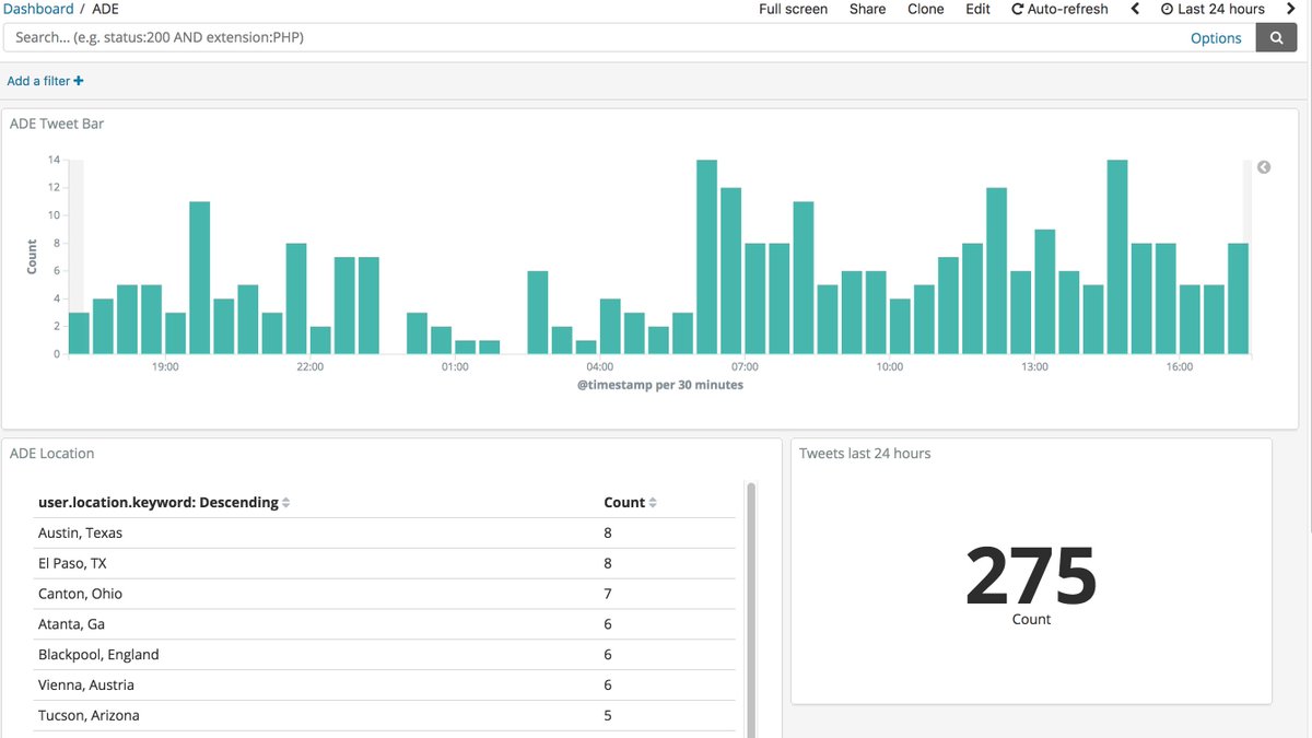 rsaeks's tweet image. How do you know #ADE2018 #WWADE18 #WWADE2018 folks are getting excited? They are sharing their experiences!