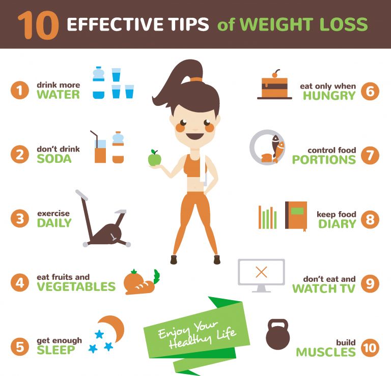 Reputefitness's tweet photo. 10 simple tips to increase those GAINS 💪🏻 https://t.co/K632k4p65W