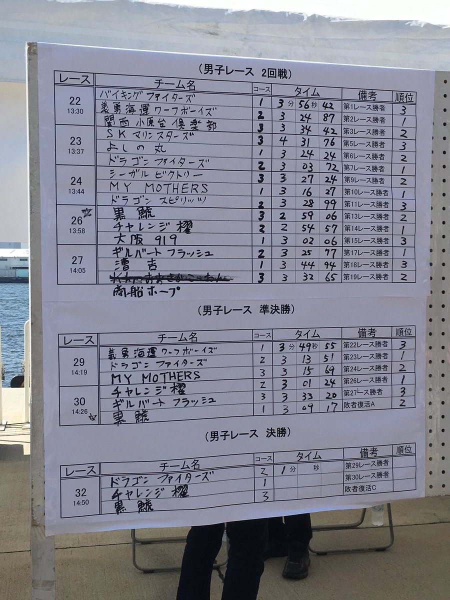 miekatta's tweet photo. ※三重大のチーム名はギルバートフラッシュです https://t.co/MrDHMGnIym