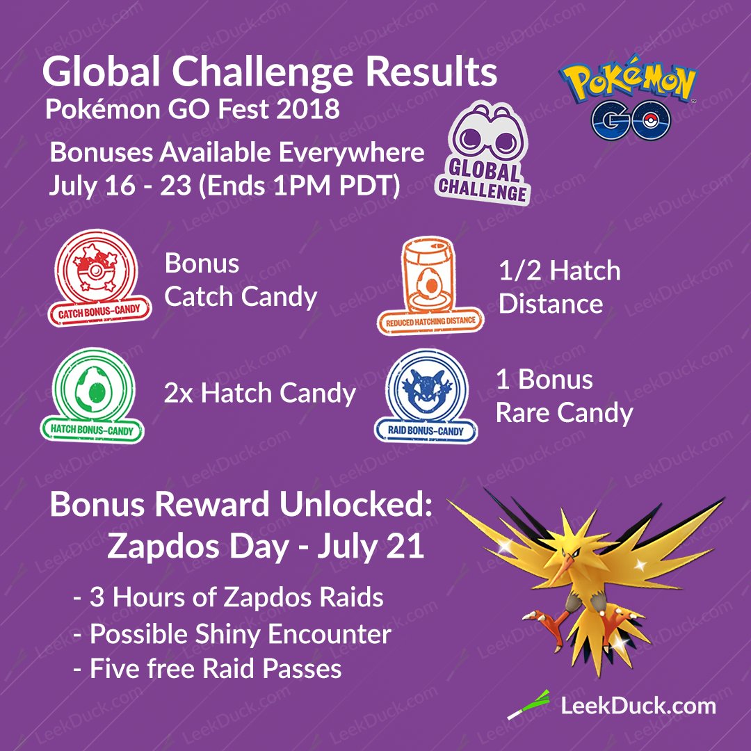 Leek Duck (NYC) on Twitter: "Pokémon GO Fest has come to a close but