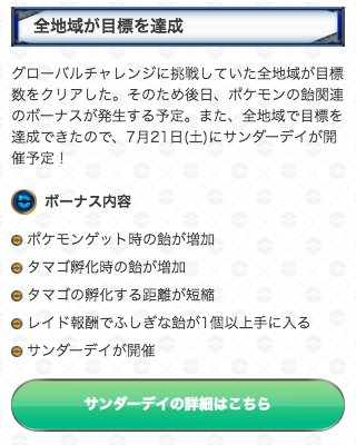 グローバルチャレンジは全地域が目標数を達成しました！
そのため飴関連のボーナスが発生します！
また、全地域が達成したので7月21日(土)にサンダーデイが開催予定になっております！

まだボーナスは発生していないようなので、また分かり次第お知らせします

#ポケモンGO

pokemongo.gamewith.jp/article/show/1…