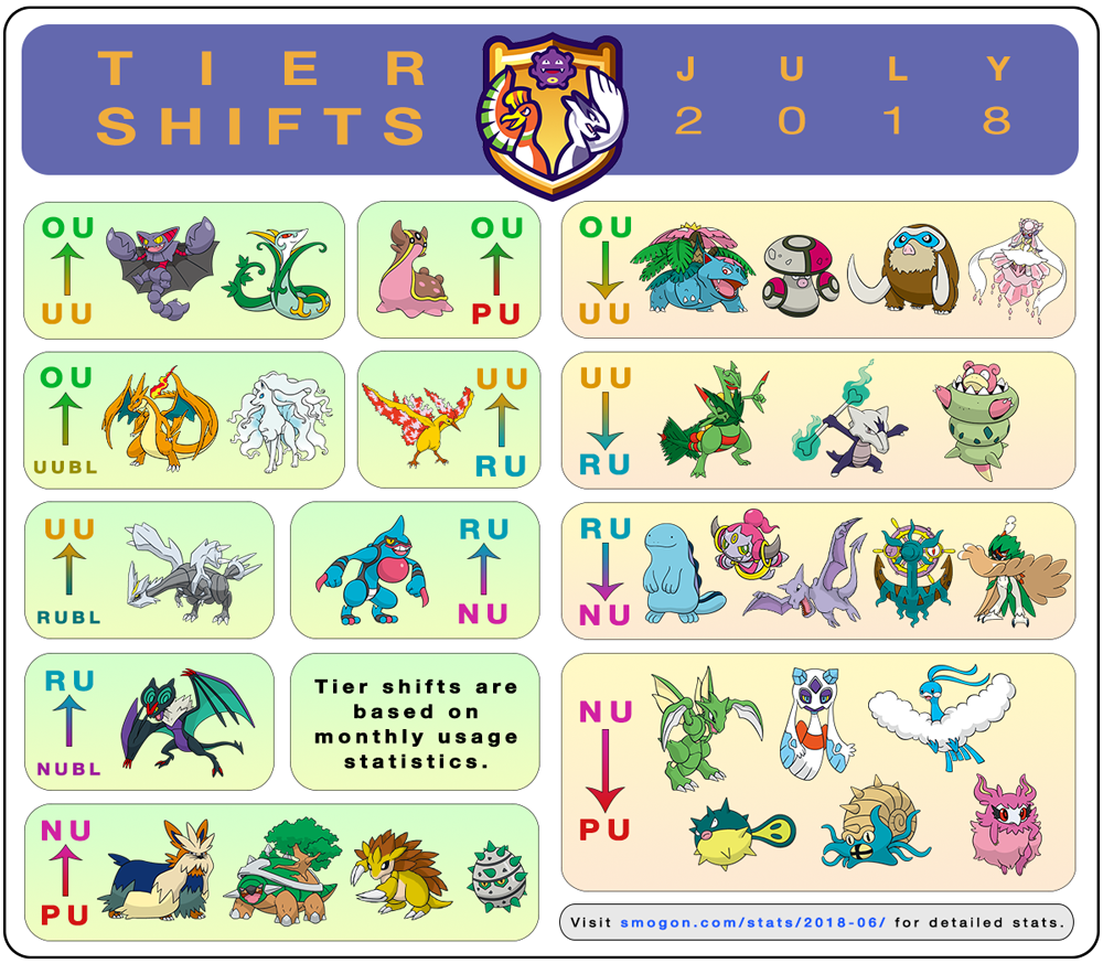 Featured RU Pokémon: Moltres - Smogon University