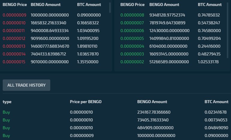 niizeki_BTC's tweet photo. BENGOSHI COIN(BENGO)
20日CE上場や
その後の2大重要アナウンス
通貨や運営の将来性で上昇中!
10satも削り始めたが
急激に上昇するのではなく
下値を集めて固めながら上昇している
強い上昇ですね~😆
2大発表次第では🚀🚀🚀🌕
$BENGO #BENGO #BENGOSHICOIN #弁護士コイン #仮想通貨 https://t.co/LR8nuuQION