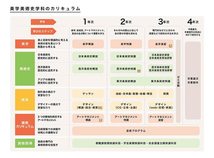 美学美術史学科 群馬県立女子大学 Aesth1 Twitter