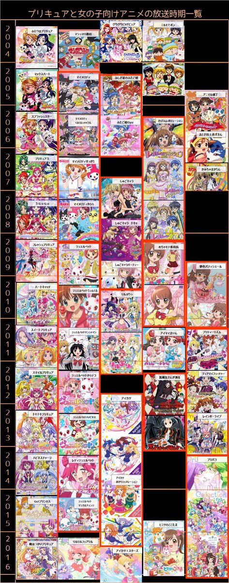 Uzivatel コマチ Na Twitteru 90年代からの女の子向けアニメ 懐かしか ﾟ ﾟ なかよし ちゃお りぼんetc