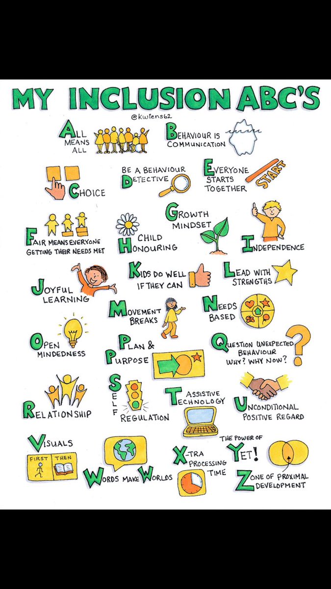 I like this :)  Dr Stuart Shanker's Inclusion ABCs include...