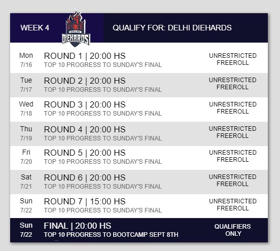 GPLIndia's tweet photo. This week is Delhi Diehards Qualifying Week. GL &amp; HF all! 
📅 16 July - 22 July
✅ 7 Qualifier Rounds, 1 Final
📍 Online @PokerStarsIN
🕗 20:00 IST
🔗 https://t.co/7QtZG6Yrkc https://t.co/2mQEEAmSIA