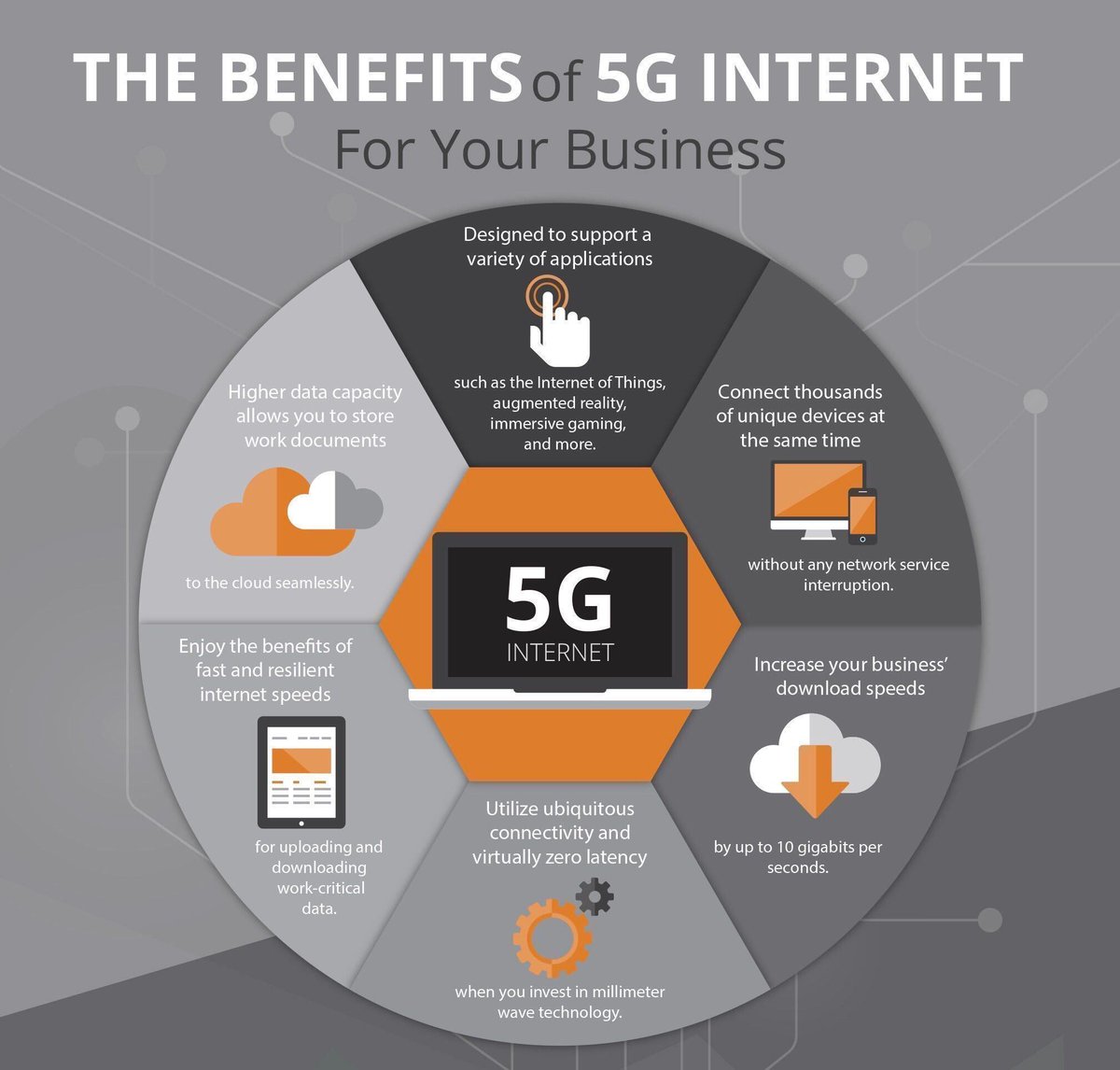 Fisher85M's tweet image. What are the #business benefits of #5G?

#CyberSecurity #infosec #mobile #Wearables @Fisher85M #SmartCity #BigData #IoT #IIoT #smartgrids