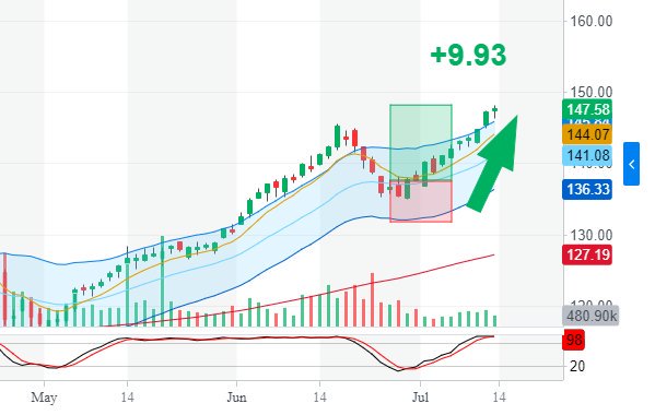 FitNFinance tweet picture