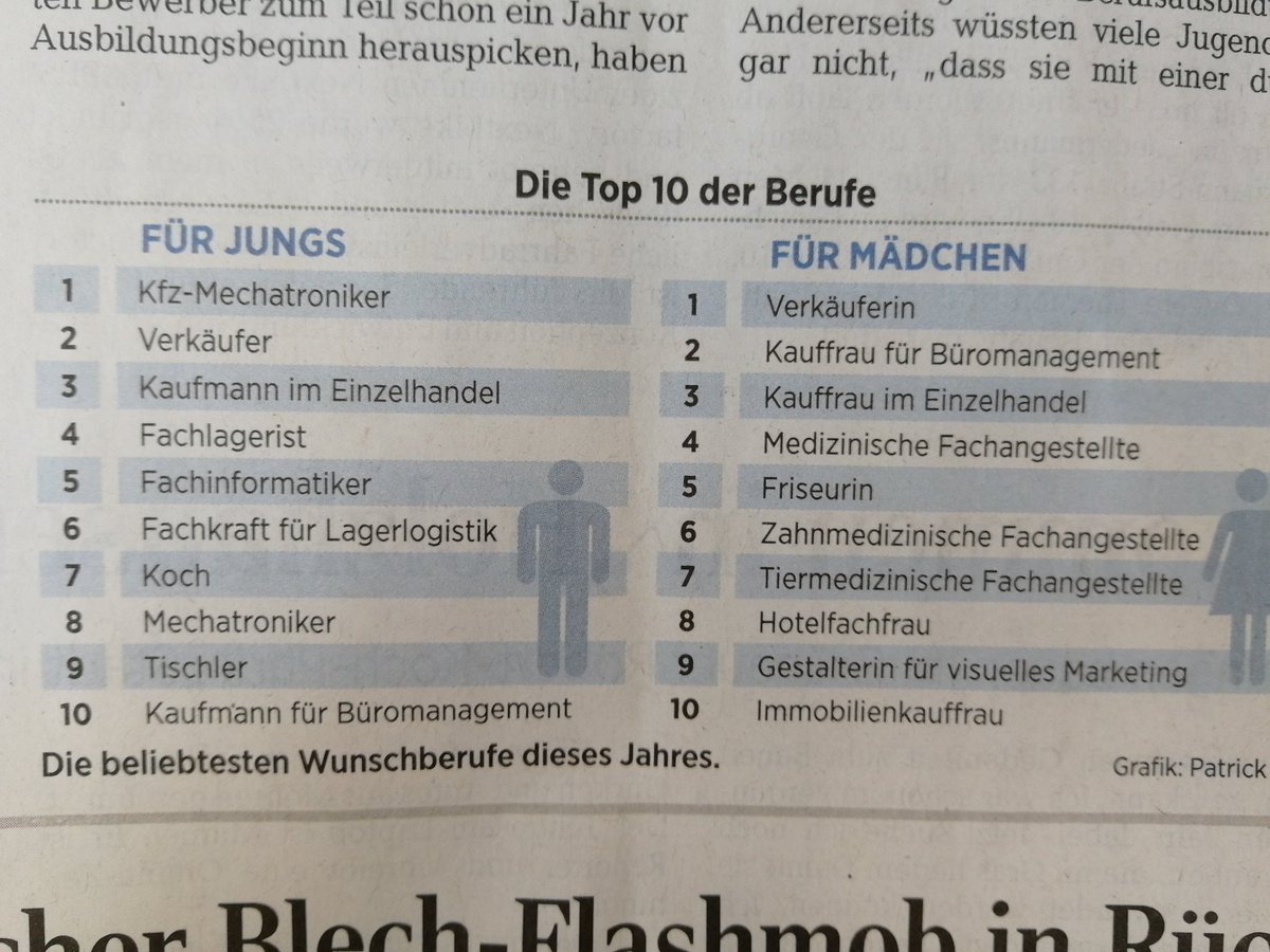 Ralf Geissler Kann Das Mal Jemand Erklaren Da Shoppt Eine Generation Mit Eltern Kreditkarte Im Internet Hangt Bei Mydealz Rum Aber Dann Wollen Die Jungs Und Madels Verkaufer Werden Berufswahl T Co 8atzlcqgtc