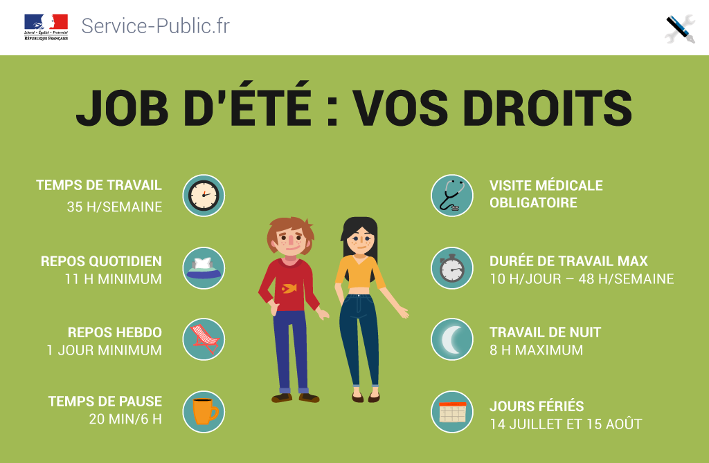Service Public Fr On Twitter Ete2018 Avis Aux Jeunes