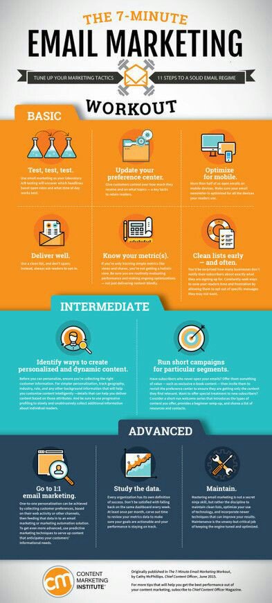 EveLewisE's tweet photo. The 7 Minutes of Email Marketing  #digitlamarketingstrategy #EmailMarketing #DigitalMarketing #SEO #PPC #SocialMediaMarketing #OnlineMarketing #Analytics #marketingautomation #SEOTips #SEOTalk #contentmarketing #Contentstrategy #content #websitedesign #WordPress #SKYHubNG https://t.co/vykybTklv4