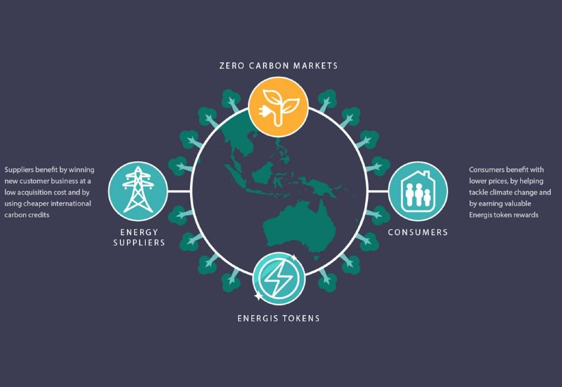 Crypto carbon emissions Crypto carbon emissions sporting life cricket betting sites