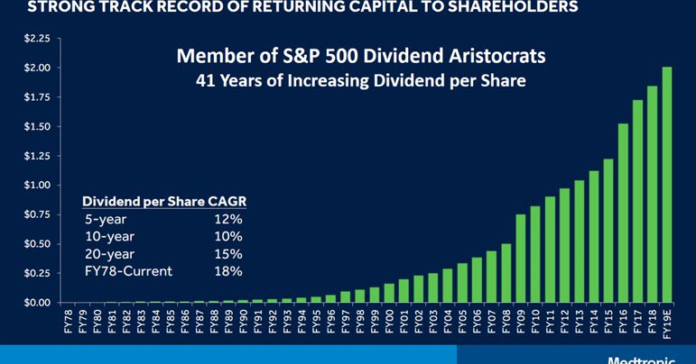 Buy $HPNN Five Companies Committed to Increasing Returns To Shareholders dlvr.it/Qbj4ym Buy $HPNN
