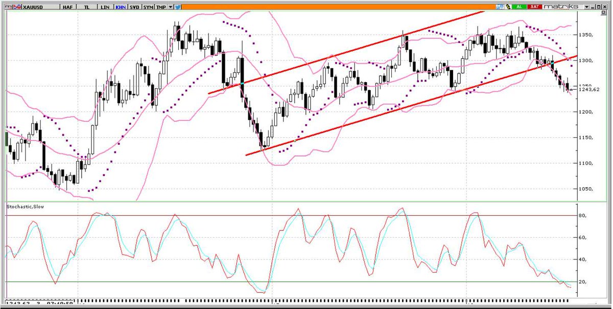 Paratic Piyasalar Paraticpiyasa Twitter