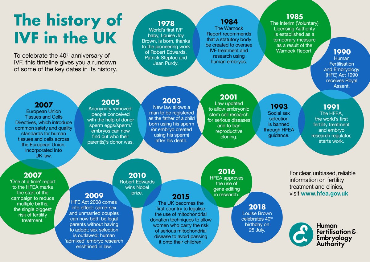 amrc-on-twitter-a-great-timeline-on-the-history-of-ivf-in-the-uk-from