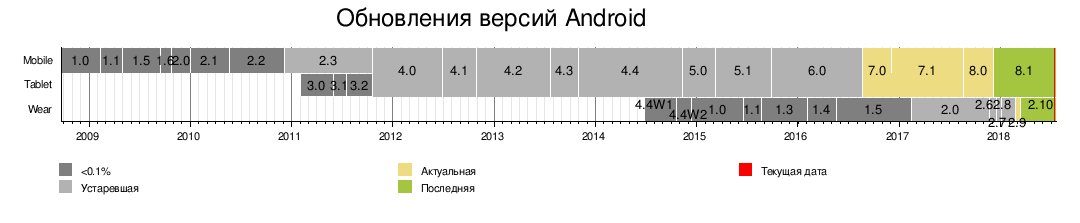 Даты выхода версий андроида. Android названия версий. Android версии. Логотипы версий андроид. Даты выхода версий андроида.