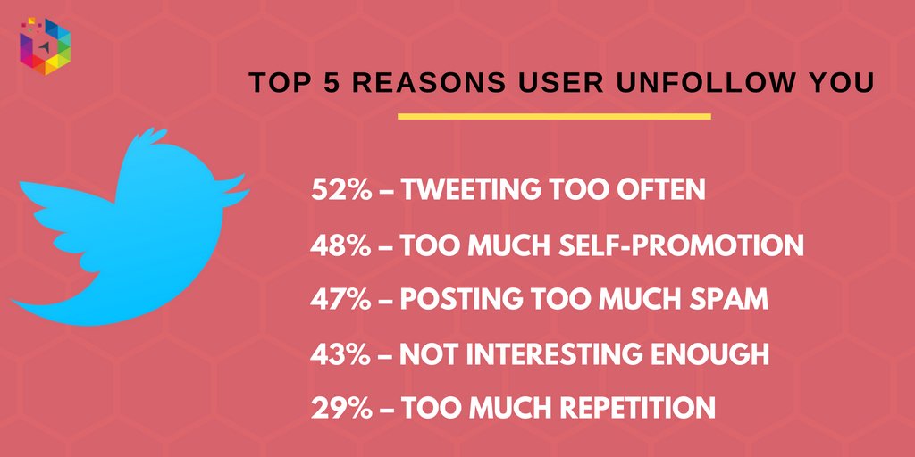 TIS_Digital's tweet image. Are you struggling to grow an engaged following on # Twitter? Want to know why people are unfollowing you on a daily basis?

Here are the top 5 activities:

 #socialmedia #activties #socialmediamarketing #socialmediatips #DigitalMarketing