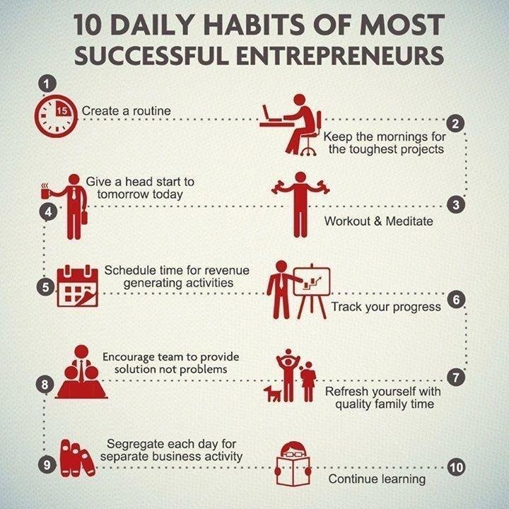 HannekeRO's tweet photo. 10 daily habits to be successful https://t.co/gIoD6tV1cY