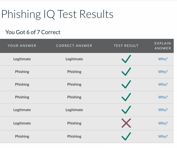 ProcyonNetworks's tweet photo. Tijd voor een phishing IQ test? Wij hadden toch nog eentje fout. #oops 
https://t.co/nwc0H21ile 
#phishing #cybercrime #security #malware #cybersecurity https://t.co/twgTwN9B5I