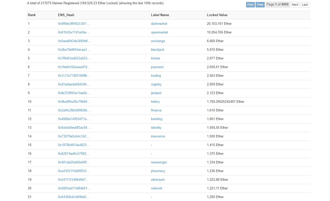 nns-on-twitter-here-is-a-list-of-most-valuable-eth-domain-names-on