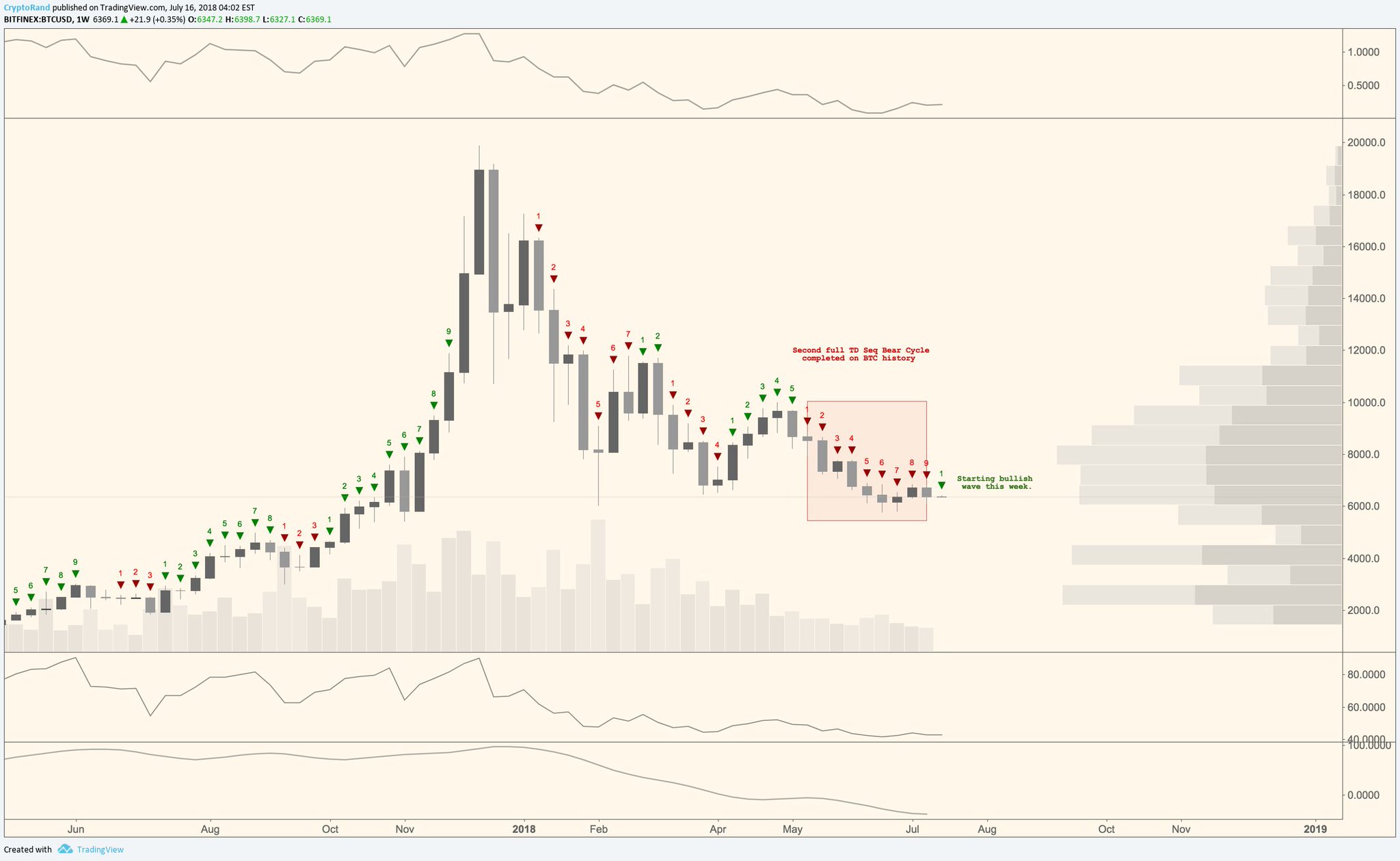 Who Is Satoshi? A Collection of Bitcoin Interviews | HackerNoon