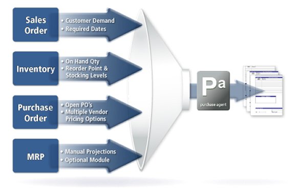 Looking for a #purchase management tool? bit.ly/1pWlzh3     Call us today 4 a free demo &amp; quote! #purchasemanagement