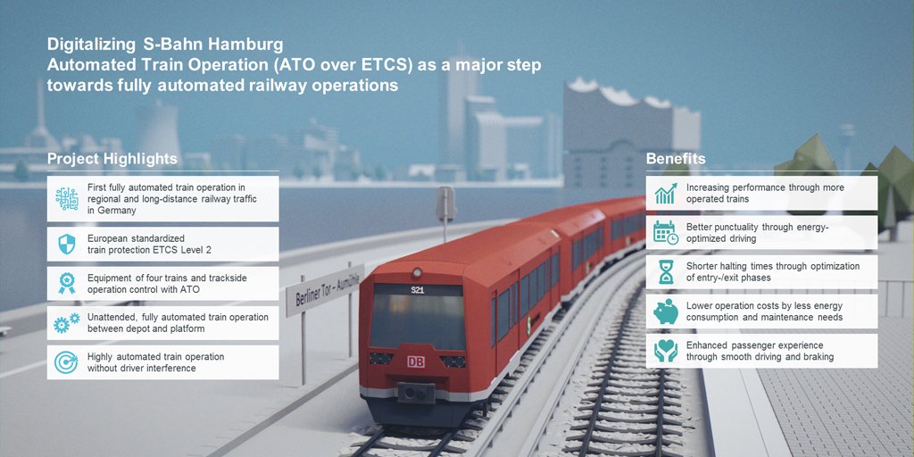 Signed agreement with <a href="/DeutscheBahn/">Deutsche Bahn</a> for highly automated train operation <a href="/SBahnHamburg/">S-Bahn Hamburg</a> by 2021 – Germany’s first! Better #passengerexperience and #capacity with #ATO over #ETCS sie.ag/2uoyl1Y bit.ly/2zJ6cHR