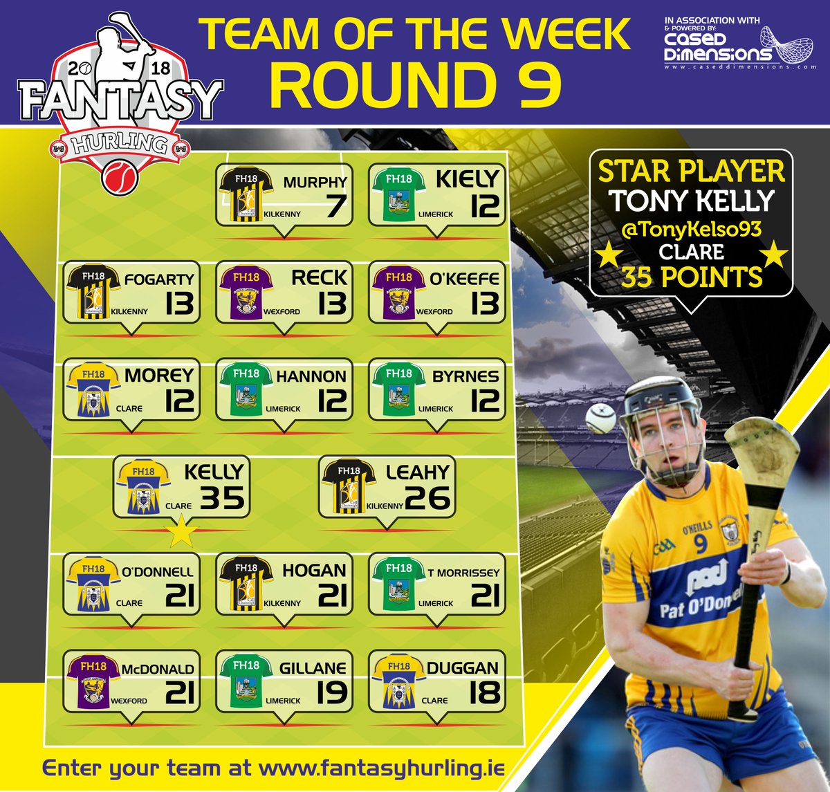 FantasyHurling's tweet photo. . #FantasyHurling Team of week! @ClareSenHurlers @TonyKelso93 was top scorer with a massive 35pts. 🙌
Special Mention to @eoinscruff If we had save stats he would be threw the roof! @richieLeahy & @townhurler all had deadly weeks!
Our last Transfer window opens Tuesday! #3FREE https://t.co/Zuj6cDsJ2g
