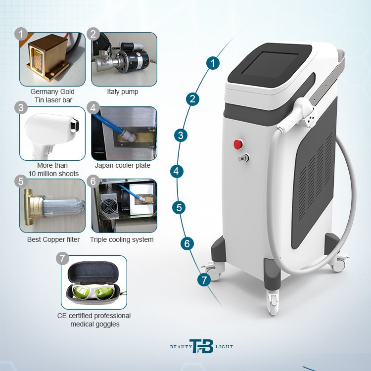 ShadowLi5's tweet image. A good machine will work for a long time and bring you huge profit.
That is our  808nm+755nm+1064nm diode laser hair removal machine.
#hairremoval #laserhairremoval #laserclinic #beautyspa #skincare #skinlaser