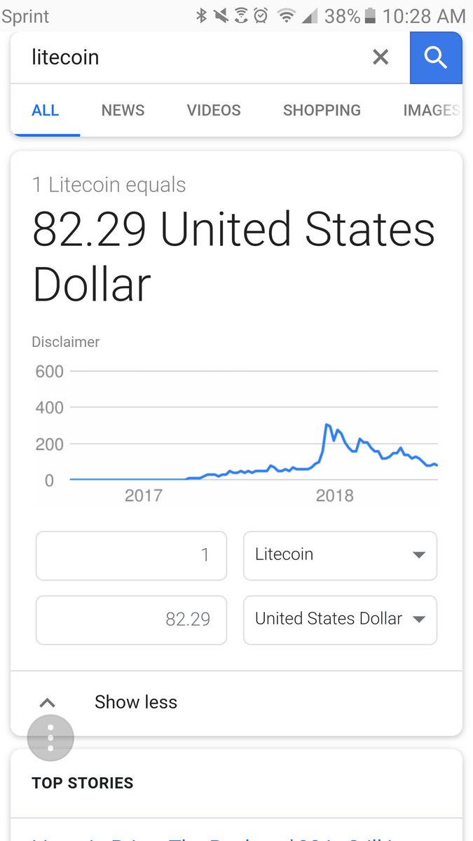 ShakeCrypto's tweet photo. #Litecoin #ltc @SatoshiLite @TheRealXinxi Google is now officially recognizing Litecoin as currency?! I am seeing this correctly? https://t.co/amHCL5yfkj