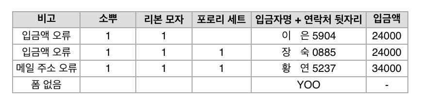 🌈 소뿌 2차 일입 메일링 전부 마쳤으며 아래는 오류자 분들 명단입니다. 본인이 오류자 명단에 있거나 입금 확인 메일을 받지 못하셨다 하시면 디엠 주세요! 최대한 빠르게 확인 도와드리겠습니다. 감사합니다!