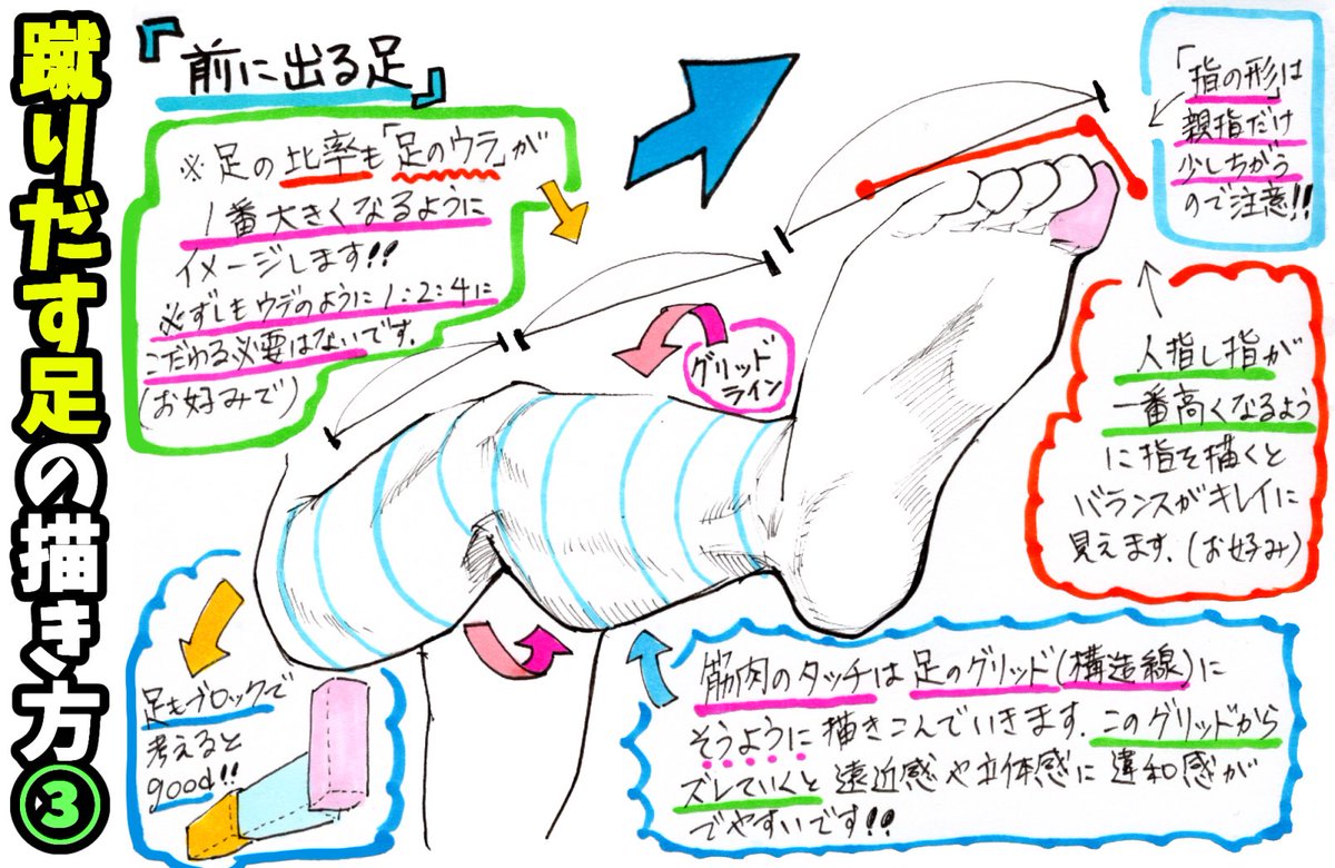 「迫力あるカラダが描けない、、！」

「立体感ある手足が描きたい！！」

という人へ❗️

【アクション感のカラダの描き方】

✨3ページイラスト講座✨ 